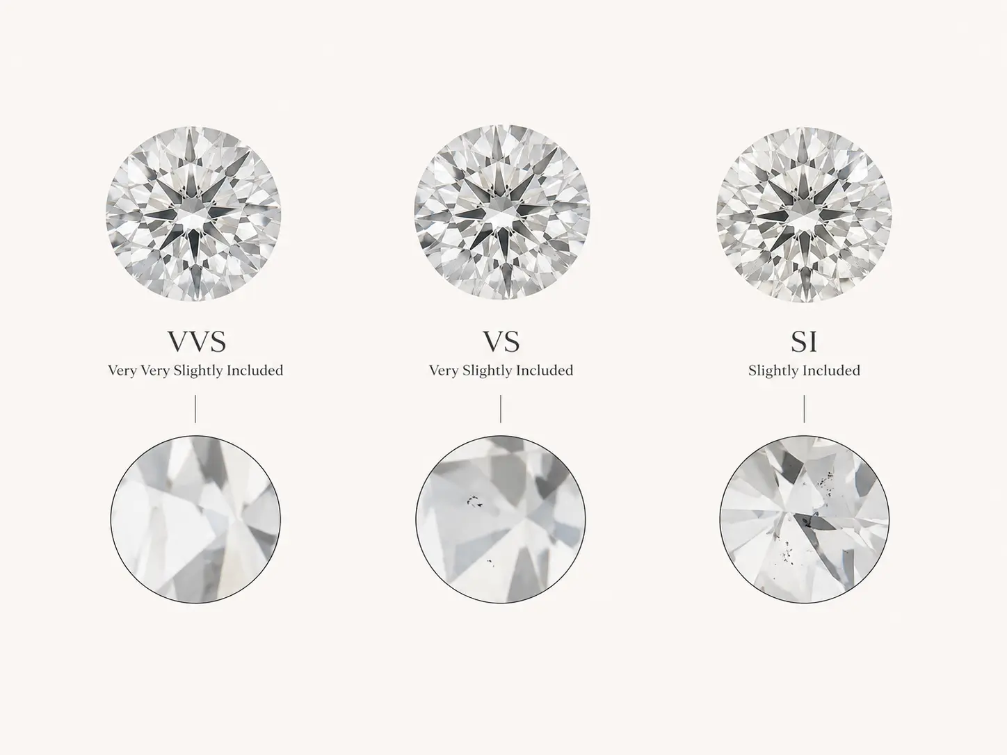 Clarity grading illustration