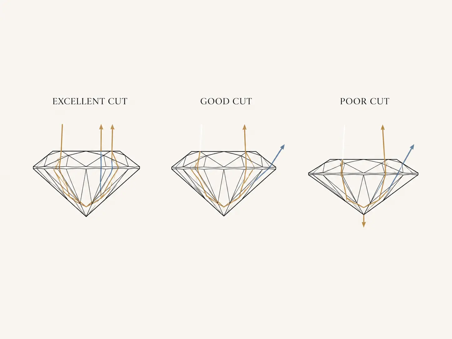 Cut grading illustration