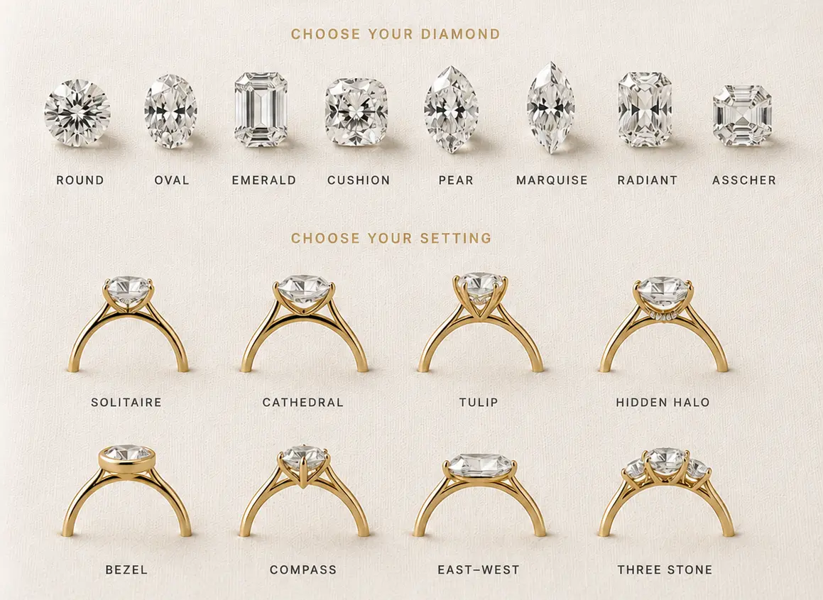 House of Kaelor guide showing diamond shapes, bands and engagement ring setting styles